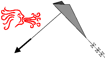 [ img - kite-stability.png ]