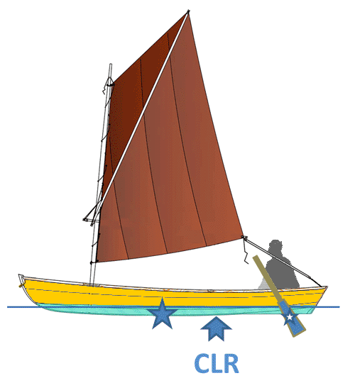 [ img - dinghy-CLRA.png ]